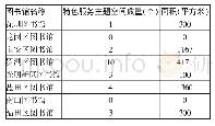 《表4 深圳市公共图书馆特色服务空间情况》