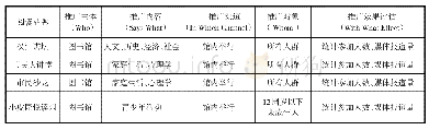 《表1 襄阳市图书馆阅读品牌活动现状》