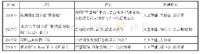 《表1 近年来人工智能驱动图书馆服务模式创新实例》