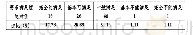 《表1 1 数字资源需求满足度》