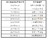 《表1 各区馆加入联合采编平台时间》