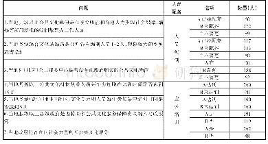 《表4 人员配备基本情况统计》