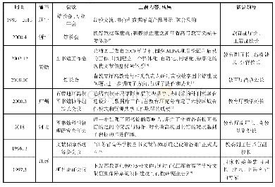 《表1 1993年——2013年辽宁省和部分省市高校图书馆会议比较》