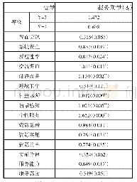 《表3 回归结果：读者视域下智慧图书馆服务质量影响因素的实证研究》