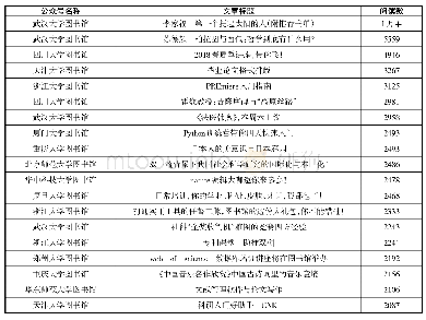 表6 41所双一流”高校图书馆微信公众号2018高阅读量文章统计（用户教育方面）