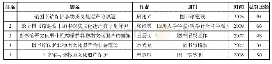 《表3 被引次数排名前10的论文》