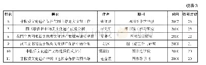 表3 被引次数排名前10的论文