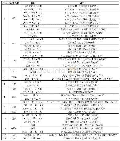 表1 省级公共图书馆业务竞赛概况