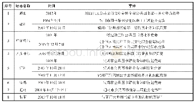 《表4 其他地市级公共图书馆业务竞赛概况》