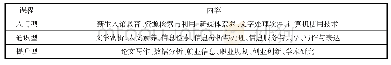 《表1 信息素养教育课程的类型与内容》