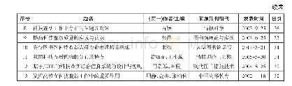 表5 被引频次超过30次的文献统计