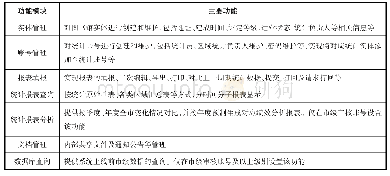 表1 统计系统主要功能：深圳市公共图书馆统计工作的实施与思考