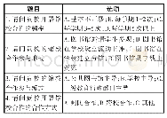 《表1 馆校合作现状调查：公共图书馆馆校合作推广实践及其影响因素研究——以广州市为例》