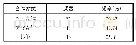 《表6 馆校合作方式调查结果》