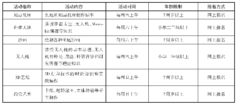 《表1 大连市少儿图书馆创客空间系列活动情况》