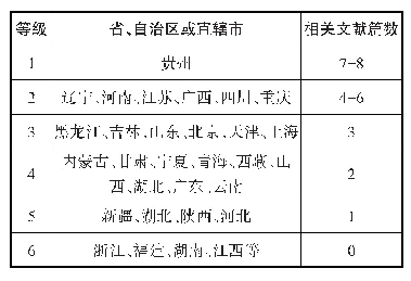 表1 高校馆属地等级分布表