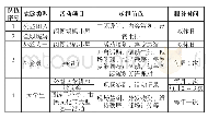 《表1 志愿者队伍在阅读推广中承担的角色》