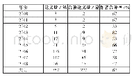 《表1 我国政府开放数据领域论文合作统计》