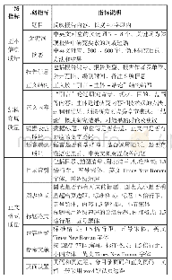 《表3 科技报告文献质量二级评价指标》