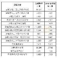 《表1 赤峰市图书馆14所少儿分馆一览表》