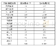 《表1 桐庐县经营民宿数量统计一览表》