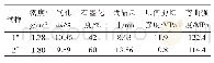 《表2 2种试样的密度、气孔率、石墨化度及力学性能》