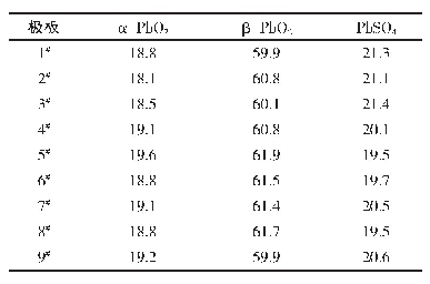 表2 熟极板成分含量对比表