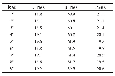 《表2 熟极板成分含量对比表》