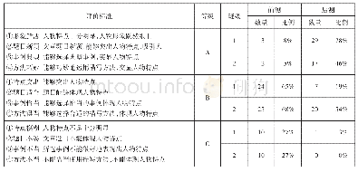 《表1.习作单元评价结果一览表》