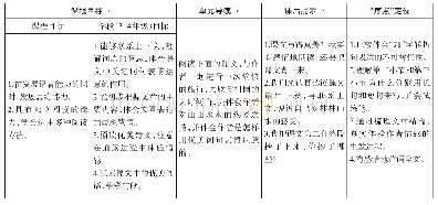 表1.《桂林山水》学科知识链中的“序点”定位