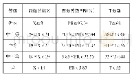 《表5.“体验”维度等级评价标准》