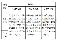 表1．高中生逻辑推理能力分析框架