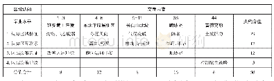 表4.2020年地理高考全国卷Ⅰ与区域认知素养的关联