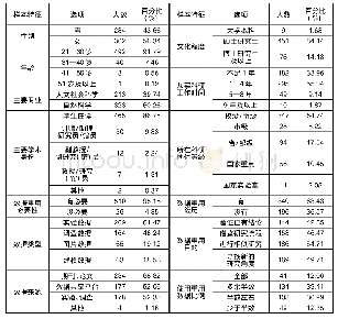 《表1 调查对象基本信息及数据重用现状》