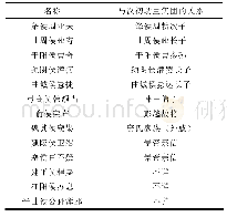 《表1 平叛重要将领出身表》