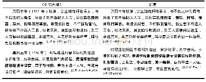 《表1《礼部志稿》原文摘录史源案例》