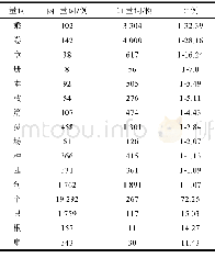 《表1 古代汉语中个体量词与“二、两”的搭配》