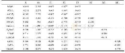 《表3 在MP2(full)/Def2TZVPP水平上计算的XCeF3,FXCeF2,F2XceF和XCeF3(X=N,P和As）的自然电荷》