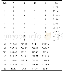 表2 正交试验结果分析：紫薯花青素提取工艺研究