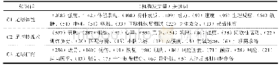 表1 2010-2017高频关键词一览表