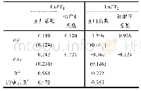 表4 线性回归结果：河北省高职教育对经济发展方式转变的影响研究