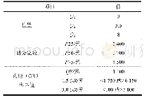 《表2 案例1主要计算结果》