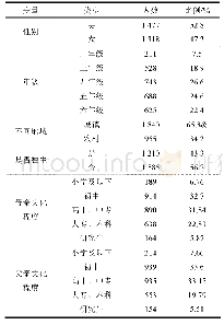 《表1 本研究所用引物：小学生语文阅读能力现状调查研究》