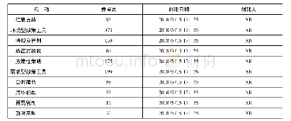 《表3 高校图书馆读者权利保障政策工具分类》