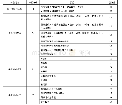 《表3 内容分析法的编码目录》