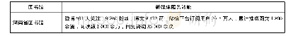 《表2 国内公共图书馆新媒体服务样例效能统计》