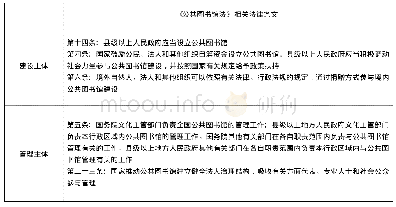 表3 中国公共图书馆的建设主体与管理主体相关法律条文[21]
