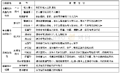 表1 馆藏赠书类型：馆藏赠书的附加价值及其管理