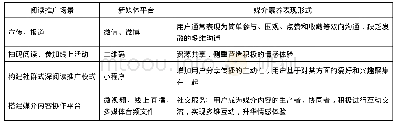 《表1 媒介素养案例分析：用户媒介素养优化研究》