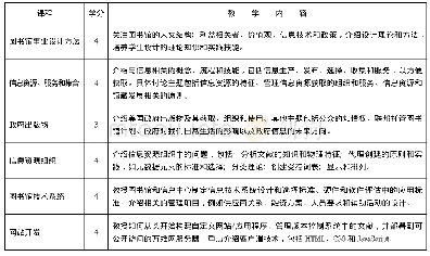 表2 核心课程：美国法律图书馆员教育项目研究